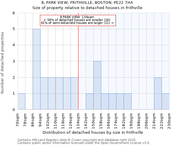 8, PARK VIEW, FRITHVILLE, BOSTON, PE22 7HA: Size of property relative to detached houses in Frithville