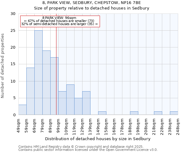 8, PARK VIEW, SEDBURY, CHEPSTOW, NP16 7BE: Size of property relative to detached houses in Sedbury