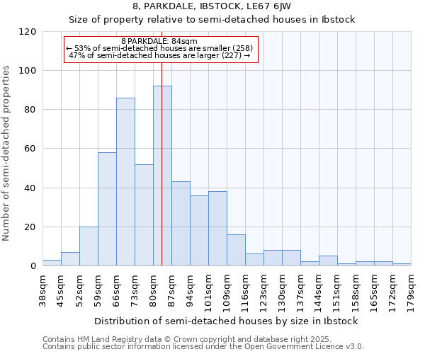 8, PARKDALE, IBSTOCK, LE67 6JW: Size of property relative to detached houses in Ibstock