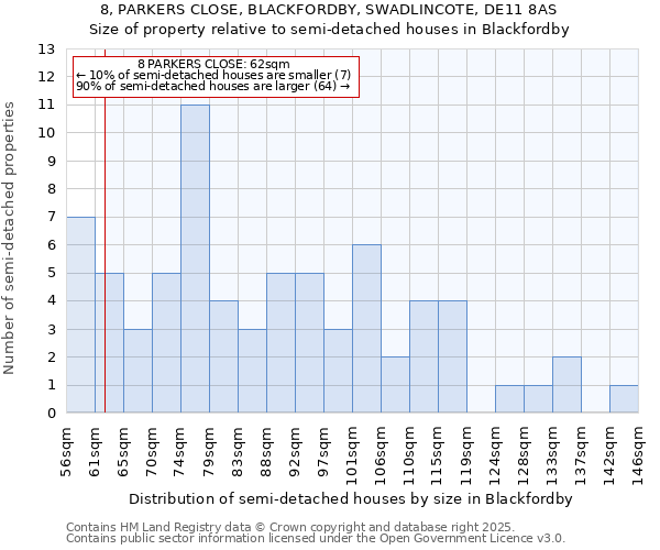 8, PARKERS CLOSE, BLACKFORDBY, SWADLINCOTE, DE11 8AS: Size of property relative to detached houses in Blackfordby