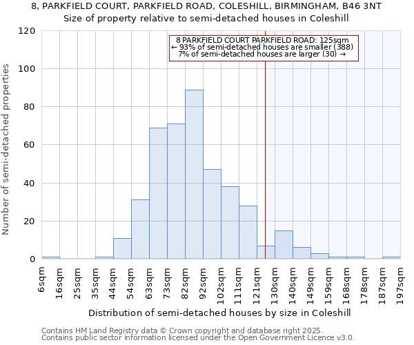 8, PARKFIELD COURT, PARKFIELD ROAD, COLESHILL, BIRMINGHAM, B46 3NT: Size of property relative to detached houses in Coleshill