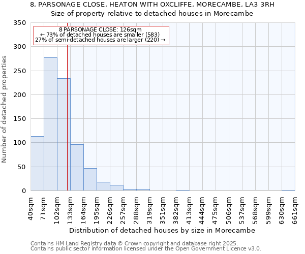 8, PARSONAGE CLOSE, HEATON WITH OXCLIFFE, MORECAMBE, LA3 3RH: Size of property relative to detached houses in Morecambe