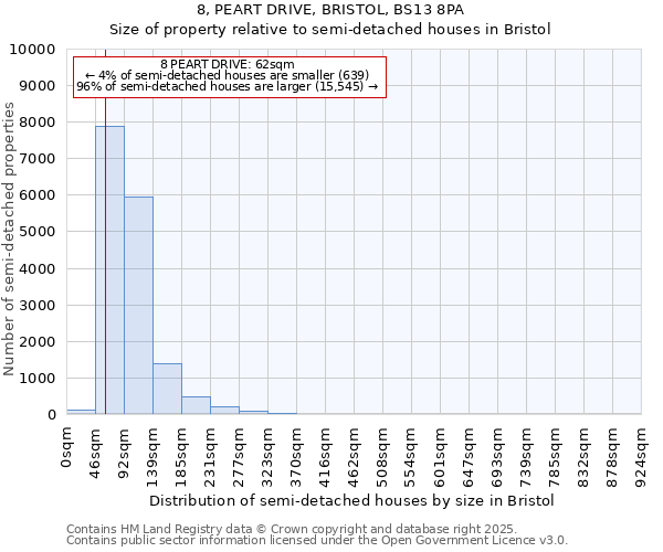 8, PEART DRIVE, BRISTOL, BS13 8PA: Size of property relative to detached houses in Bristol