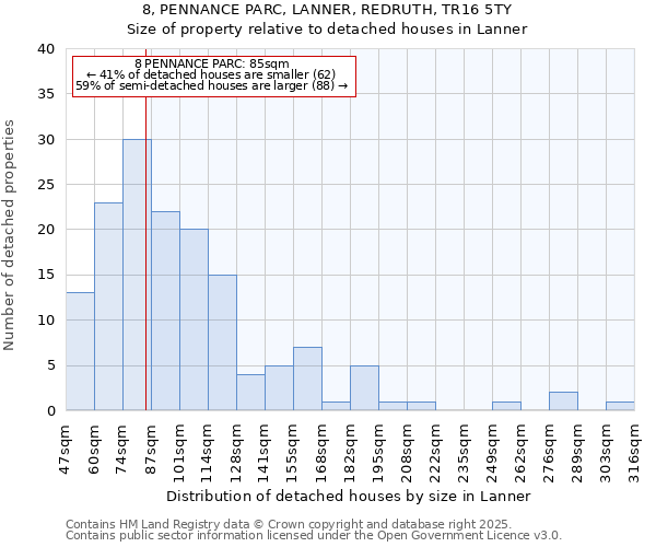 8, PENNANCE PARC, LANNER, REDRUTH, TR16 5TY: Size of property relative to detached houses in Lanner