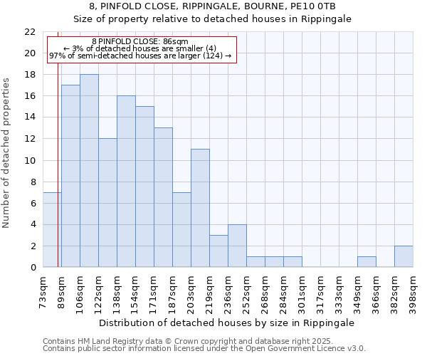 8, PINFOLD CLOSE, RIPPINGALE, BOURNE, PE10 0TB: Size of property relative to detached houses in Rippingale