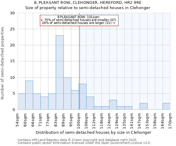 8, PLEASANT ROW, CLEHONGER, HEREFORD, HR2 9RE: Size of property relative to detached houses in Clehonger