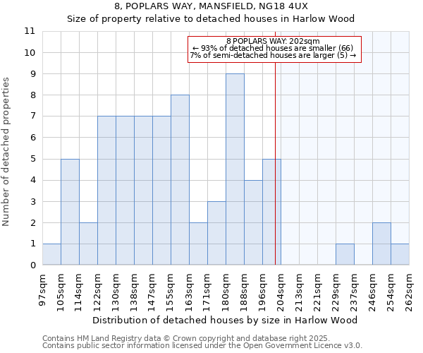 8, POPLARS WAY, MANSFIELD, NG18 4UX: Size of property relative to detached houses in Harlow Wood