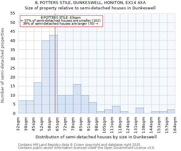 8, POTTERS STILE, DUNKESWELL, HONITON, EX14 4XA: Size of property relative to detached houses in Dunkeswell