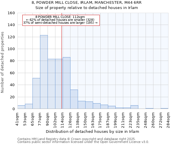 8, POWDER MILL CLOSE, IRLAM, MANCHESTER, M44 6RR: Size of property relative to detached houses in Irlam