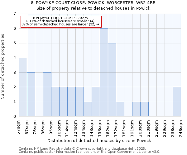 8, POWYKE COURT CLOSE, POWICK, WORCESTER, WR2 4RR: Size of property relative to detached houses in Powick