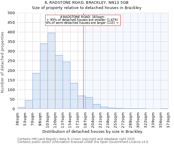 8, RADSTONE ROAD, BRACKLEY, NN13 5GB: Size of property relative to detached houses in Brackley