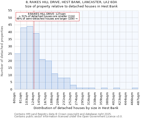 8, RAIKES HILL DRIVE, HEST BANK, LANCASTER, LA2 6DA: Size of property relative to detached houses in Hest Bank