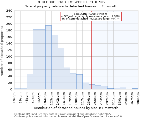 8, RECORD ROAD, EMSWORTH, PO10 7NS: Size of property relative to detached houses in Emsworth