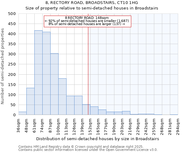 8, RECTORY ROAD, BROADSTAIRS, CT10 1HG: Size of property relative to detached houses in Broadstairs