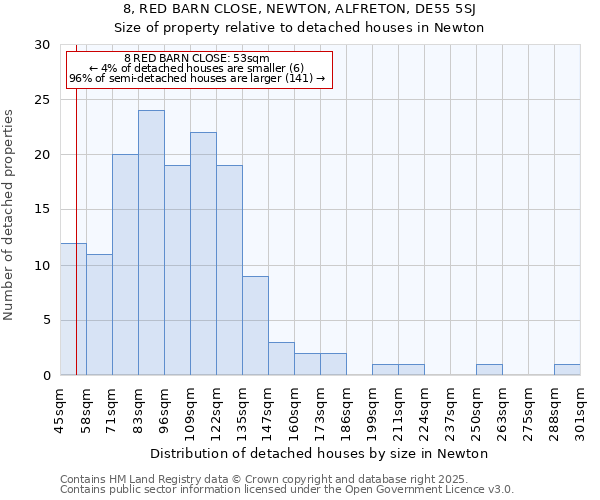 8, RED BARN CLOSE, NEWTON, ALFRETON, DE55 5SJ: Size of property relative to detached houses in Newton