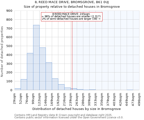 8, REED MACE DRIVE, BROMSGROVE, B61 0UJ: Size of property relative to detached houses in Bromsgrove