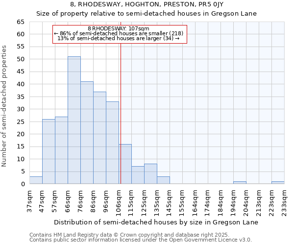 8, RHODESWAY, HOGHTON, PRESTON, PR5 0JY: Size of property relative to detached houses in Gregson Lane