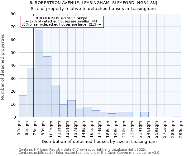 8, ROBERTSON AVENUE, LEASINGHAM, SLEAFORD, NG34 8NJ: Size of property relative to detached houses in Leasingham