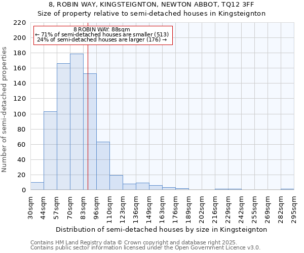 8, ROBIN WAY, KINGSTEIGNTON, NEWTON ABBOT, TQ12 3FF: Size of property relative to detached houses in Kingsteignton