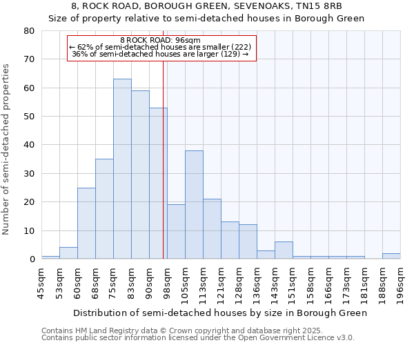 8, ROCK ROAD, BOROUGH GREEN, SEVENOAKS, TN15 8RB: Size of property relative to detached houses in Borough Green