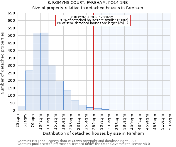 8, ROMYNS COURT, FAREHAM, PO14 1NB: Size of property relative to detached houses in Fareham