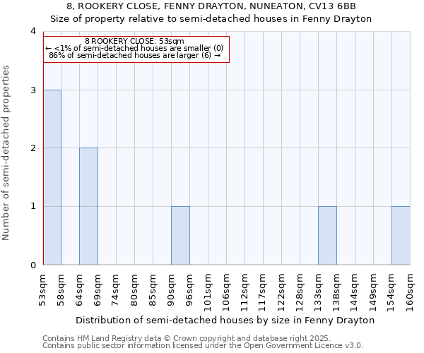 8, ROOKERY CLOSE, FENNY DRAYTON, NUNEATON, CV13 6BB: Size of property relative to detached houses in Fenny Drayton