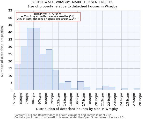 8, ROPEWALK, WRAGBY, MARKET RASEN, LN8 5YA: Size of property relative to detached houses in Wragby