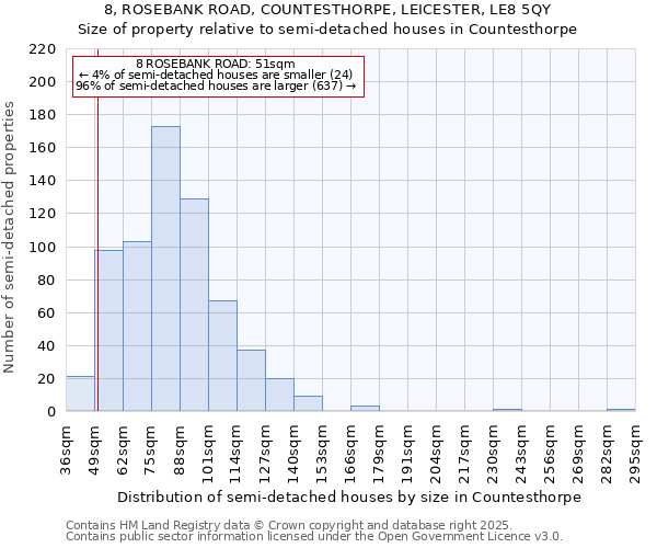 8, ROSEBANK ROAD, COUNTESTHORPE, LEICESTER, LE8 5QY: Size of property relative to detached houses in Countesthorpe