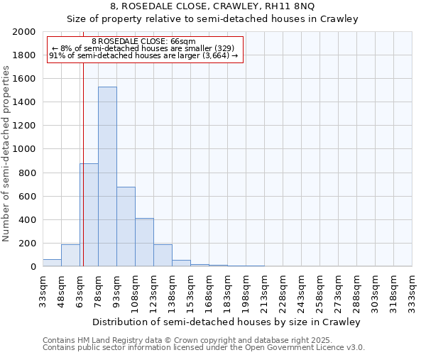 8, ROSEDALE CLOSE, CRAWLEY, RH11 8NQ: Size of property relative to detached houses in Crawley