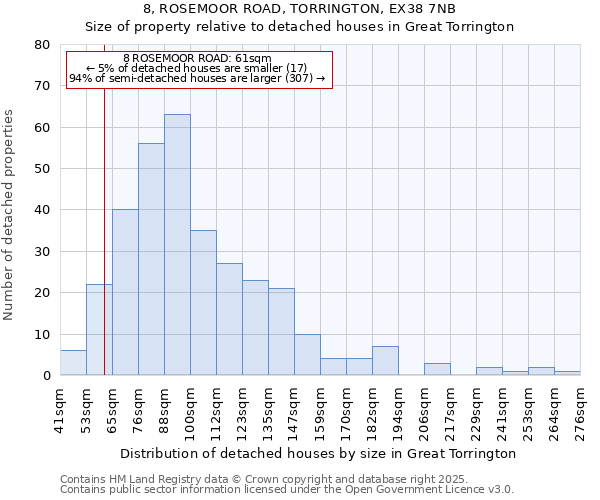 8, ROSEMOOR ROAD, TORRINGTON, EX38 7NB: Size of property relative to detached houses in Great Torrington