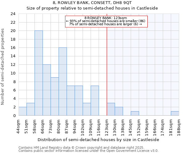 8, ROWLEY BANK, CONSETT, DH8 9QT: Size of property relative to detached houses in Castleside