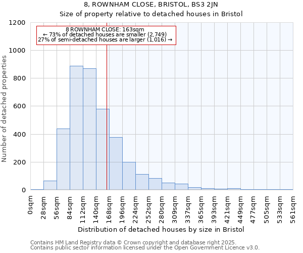 8, ROWNHAM CLOSE, BRISTOL, BS3 2JN: Size of property relative to detached houses in Bristol