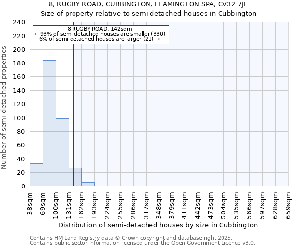 8, RUGBY ROAD, CUBBINGTON, LEAMINGTON SPA, CV32 7JE: Size of property relative to detached houses in Cubbington