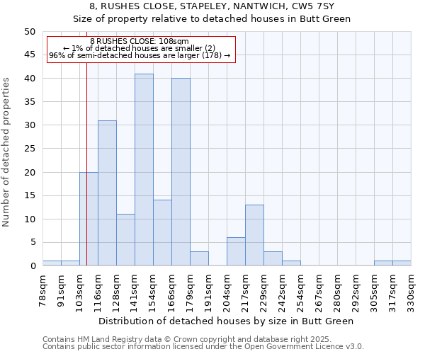 8, RUSHES CLOSE, STAPELEY, NANTWICH, CW5 7SY: Size of property relative to detached houses in Butt Green