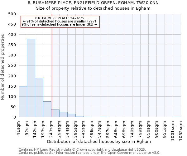 8, RUSHMERE PLACE, ENGLEFIELD GREEN, EGHAM, TW20 0NN: Size of property relative to detached houses in Egham