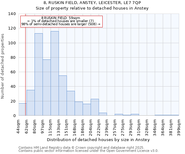 8, RUSKIN FIELD, ANSTEY, LEICESTER, LE7 7QP: Size of property relative to detached houses in Anstey