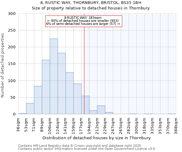 8, RUSTIC WAY, THORNBURY, BRISTOL, BS35 1BH: Size of property relative to detached houses in Thornbury