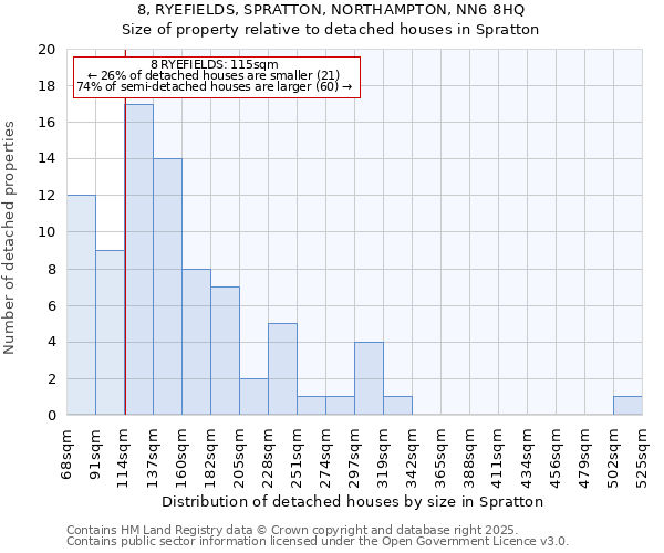 8, RYEFIELDS, SPRATTON, NORTHAMPTON, NN6 8HQ: Size of property relative to detached houses in Spratton