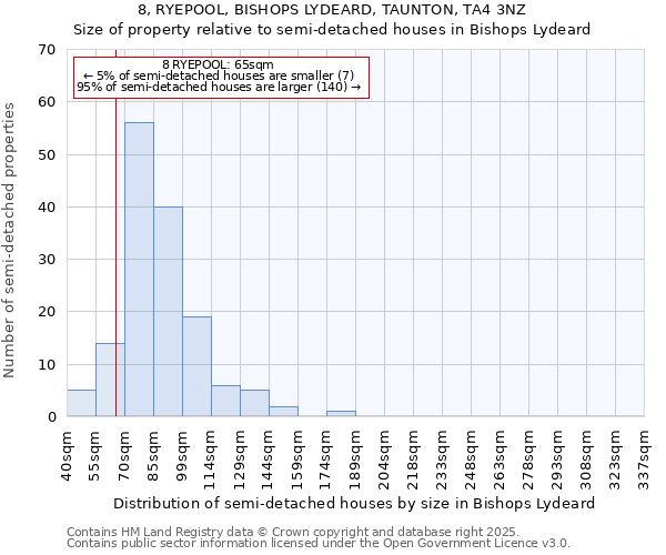 8, RYEPOOL, BISHOPS LYDEARD, TAUNTON, TA4 3NZ: Size of property relative to detached houses in Bishops Lydeard