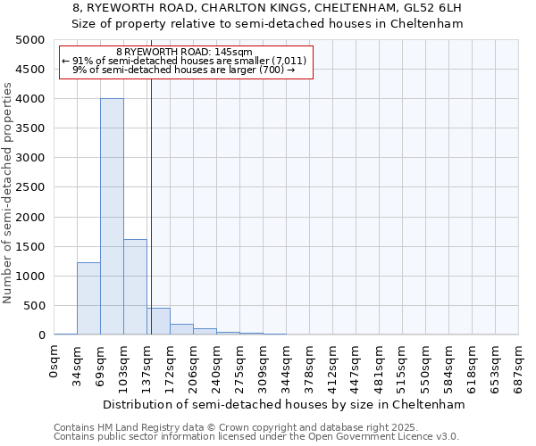 8, RYEWORTH ROAD, CHARLTON KINGS, CHELTENHAM, GL52 6LH: Size of property relative to detached houses in Cheltenham