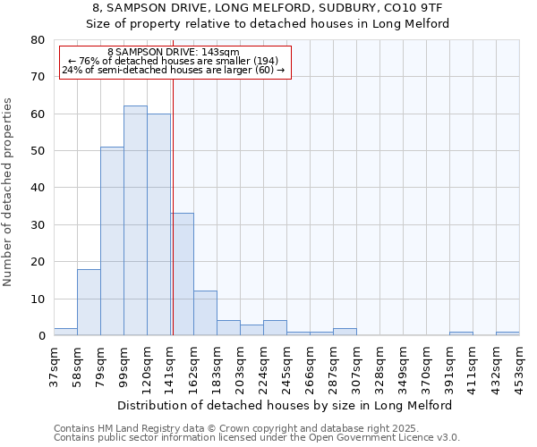 8, SAMPSON DRIVE, LONG MELFORD, SUDBURY, CO10 9TF: Size of property relative to detached houses in Long Melford