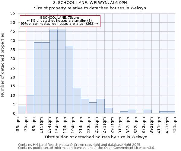 8, SCHOOL LANE, WELWYN, AL6 9PH: Size of property relative to detached houses in Welwyn