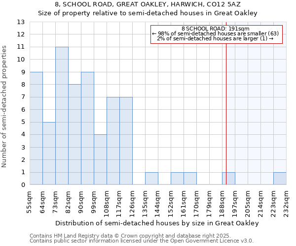 8, SCHOOL ROAD, GREAT OAKLEY, HARWICH, CO12 5AZ: Size of property relative to detached houses in Great Oakley