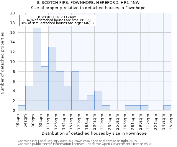 8, SCOTCH FIRS, FOWNHOPE, HEREFORD, HR1 4NW: Size of property relative to detached houses in Fownhope