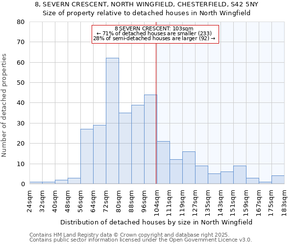 8, SEVERN CRESCENT, NORTH WINGFIELD, CHESTERFIELD, S42 5NY: Size of property relative to detached houses in North Wingfield