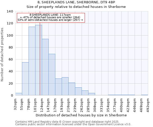 8, SHEEPLANDS LANE, SHERBORNE, DT9 4BP: Size of property relative to detached houses in Sherborne