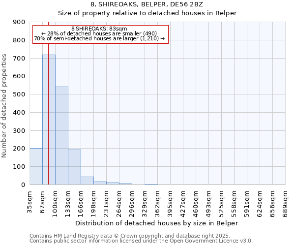 8, SHIREOAKS, BELPER, DE56 2BZ: Size of property relative to detached houses in Belper