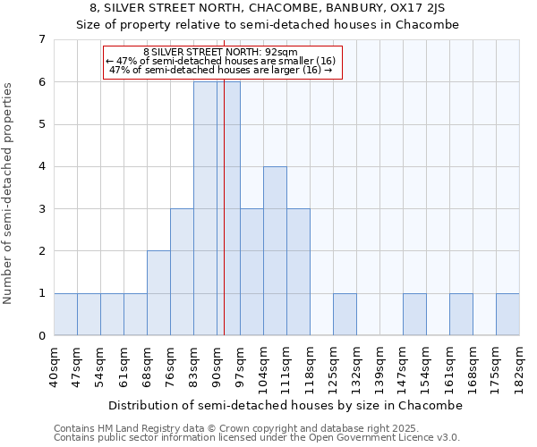 8, SILVER STREET NORTH, CHACOMBE, BANBURY, OX17 2JS: Size of property relative to detached houses in Chacombe