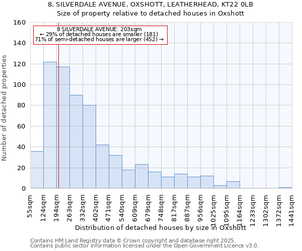 8, SILVERDALE AVENUE, OXSHOTT, LEATHERHEAD, KT22 0LB: Size of property relative to detached houses in Oxshott