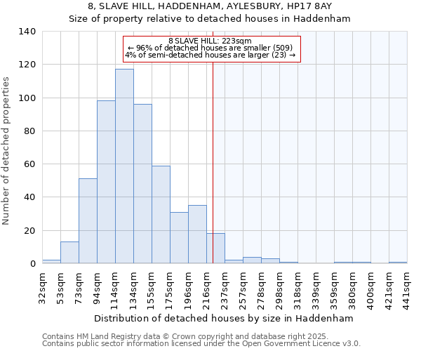 8, SLAVE HILL, HADDENHAM, AYLESBURY, HP17 8AY: Size of property relative to detached houses in Haddenham